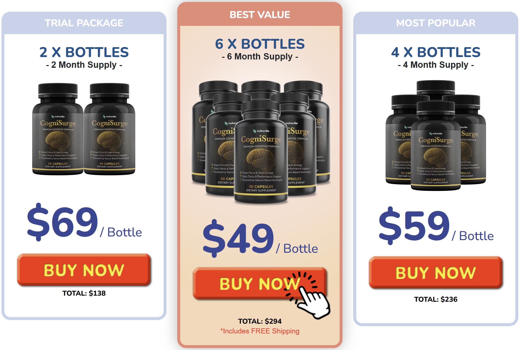 cognisurge price cognisurge price